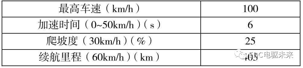 pagenumber_ebook=47,pagenumber_book=39 纯电动汽车动力匹配及仿真计算的图4